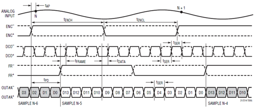 ADC Timing Diagram.PNG